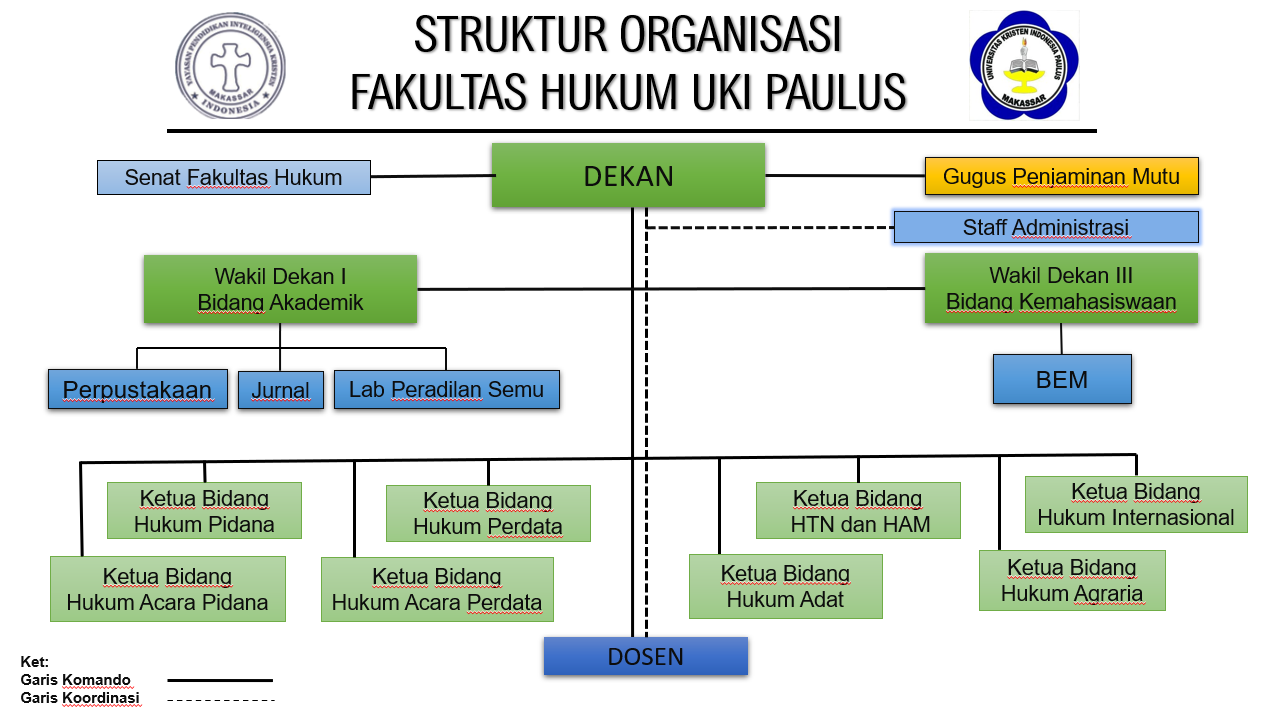Struktur Organisasi